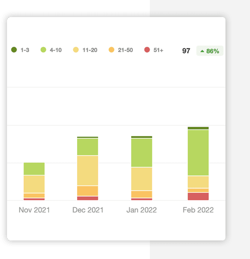 Ranking Graph